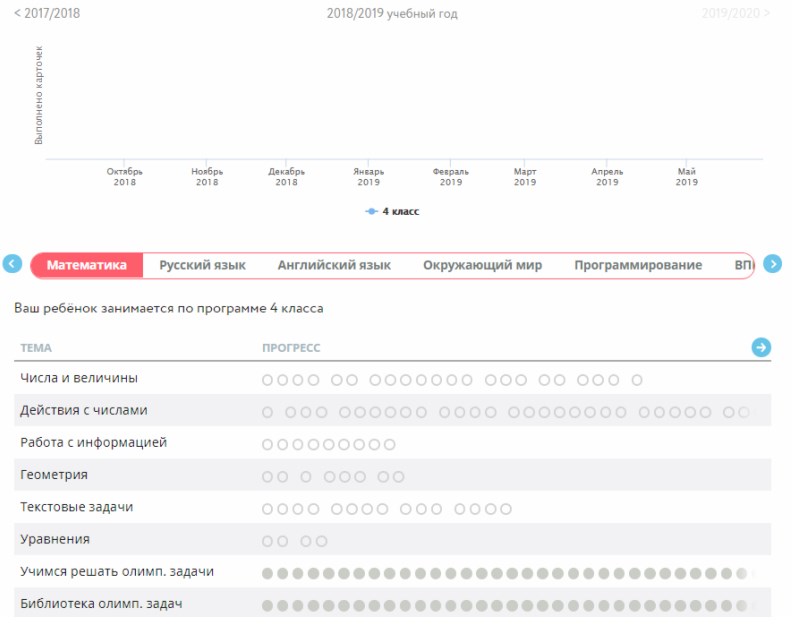 Академическая успеваемость