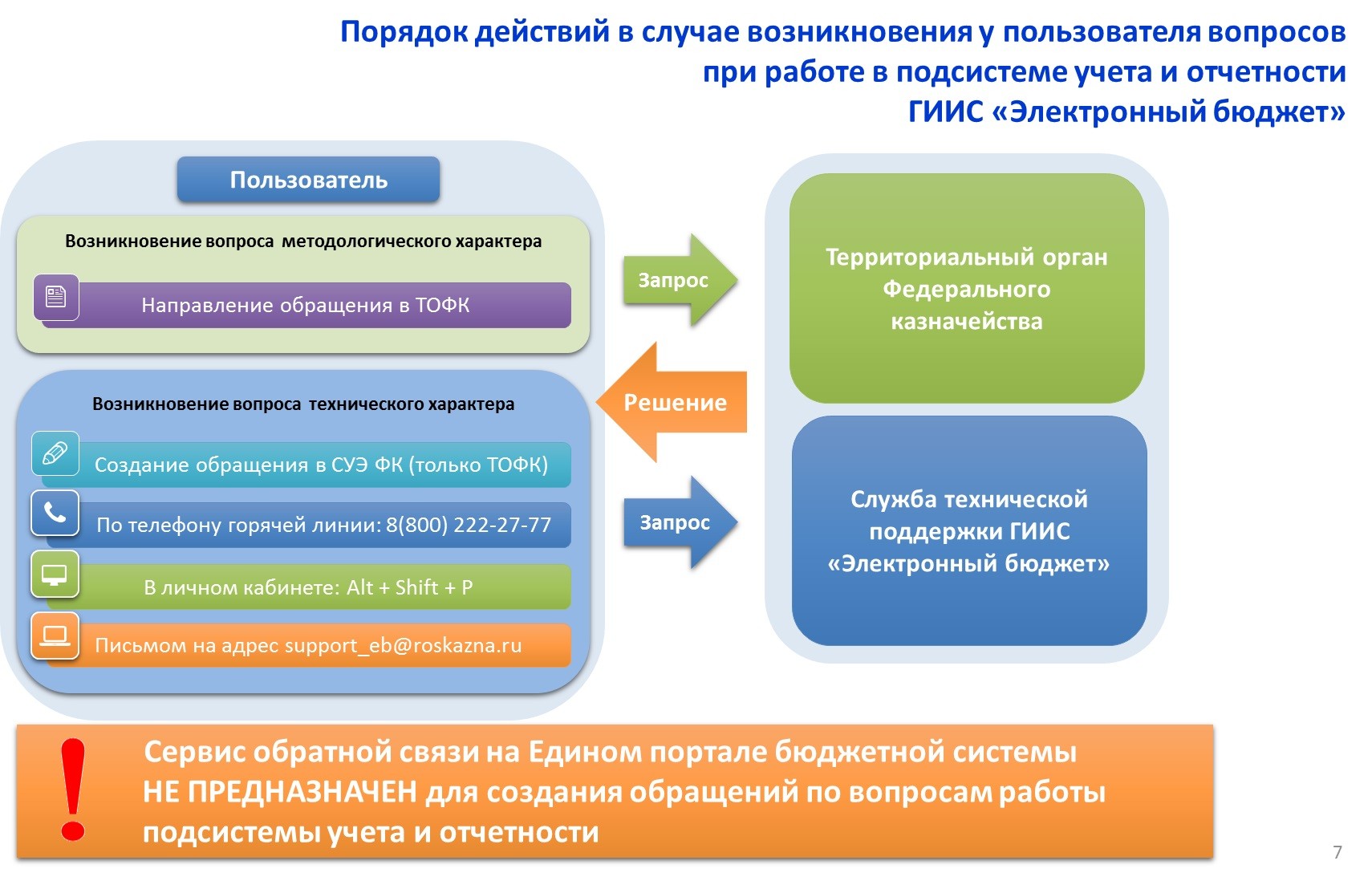 Что такое «электронный бюджет» - как установить и настроить